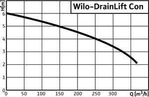 Установка для отвода конденсата Wilo-DrainLift Con